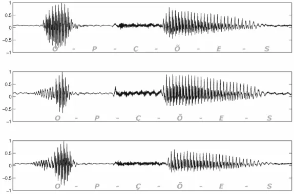 Figure 2.1 shows three different utterances from the same speaker for the word OPC ¸ ˜ OES /op&#34;s˜ oyZ/