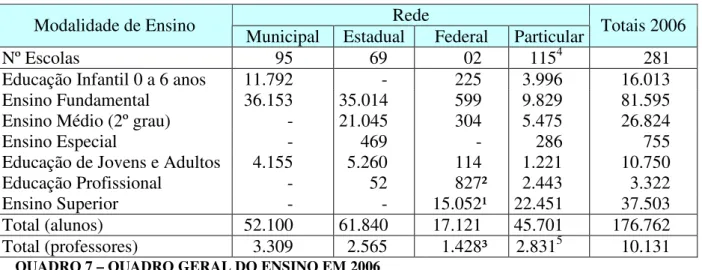 TABELA 4 - PARTICIPAÇÃO PERCENTUAL POR REDE DE ENSINO 