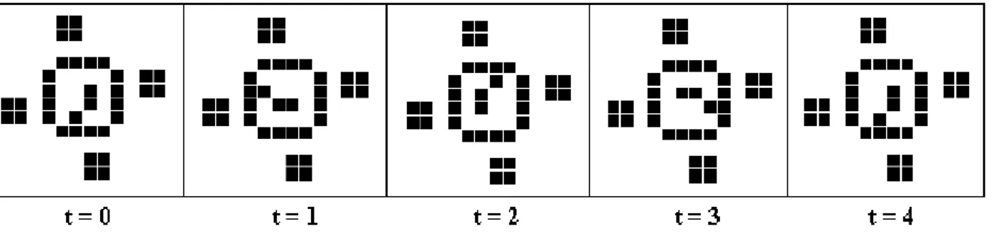 Fig. 3.6: Estrutura periódica no Life semelhante a um relógio [28]