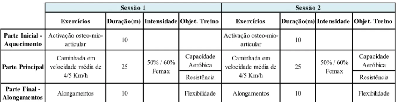 Tabela 3 - Programa de treino I 