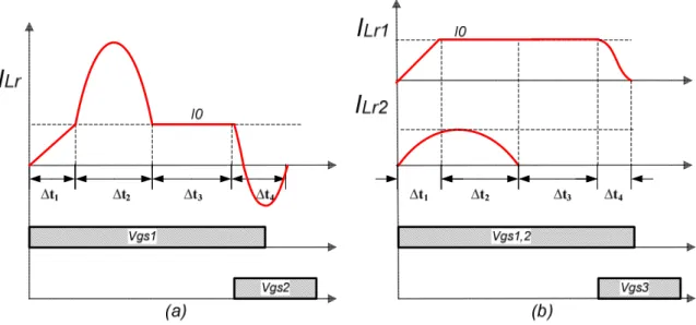 Figura 2. 1 – (a) Forma de onda do conversor Buck PWM ZCS QRC; (b) Formas de onda do conversor Buck On Off ZCS.