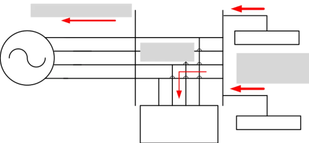 Figura 2.1 - Instalação típica do filtro eletromagnético de seqüência zero 