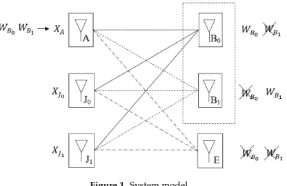Figure 1. System model. 
