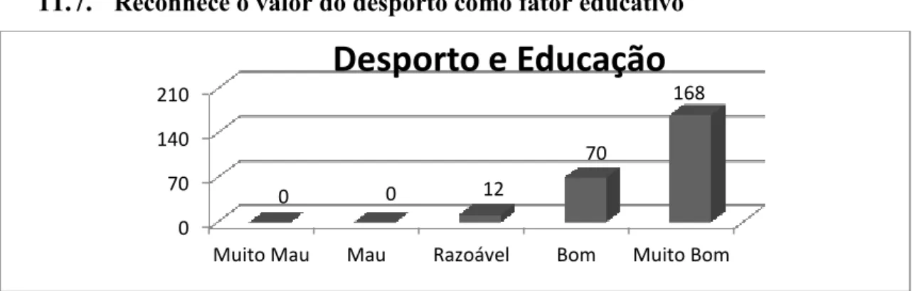 Tabela 2: Pontos fortes e pontos fracos do Desporto em Felgueiras 0