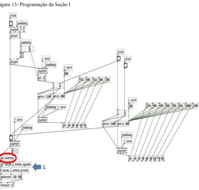 Figura 13- Programação da Seção I 