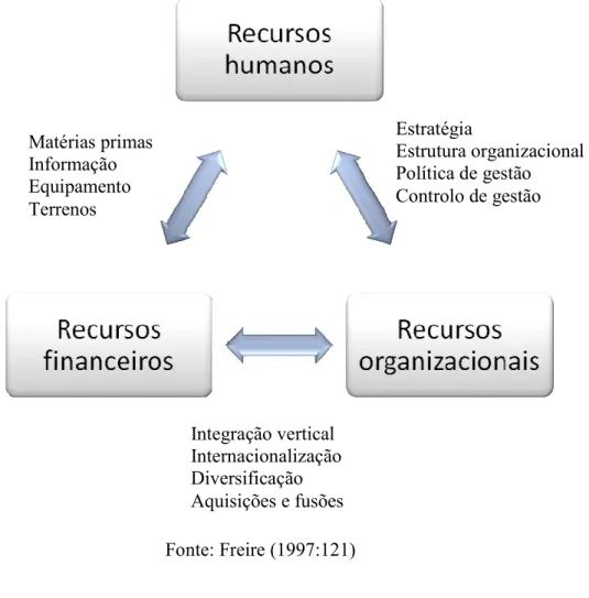 Figura 1 – Integração dos diferentes recursos da empresa 