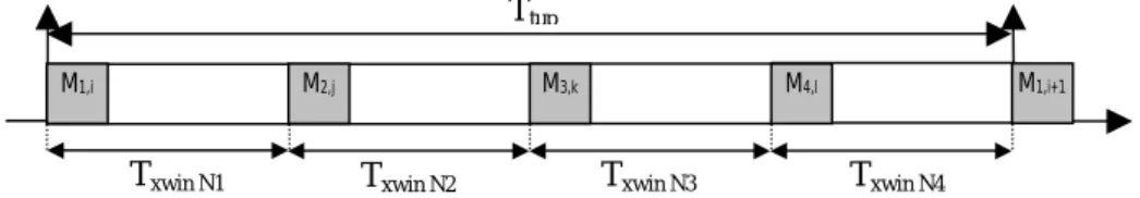 Fig. 8. TDMA transmission control of wireless communication within the team 