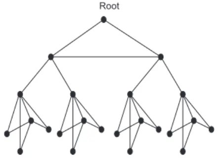 Fig. 1.2 . A modified Bethe tree, H , with four levels.