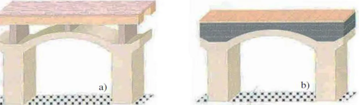 Figura 3.4 - a) Pavimento assente em estrutura de madeira; b) Pavimento assente em arco preenchido com  entulho; (Appleton, 2011)