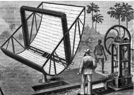 Figura 2.3 - Concentrador parabólico de John Ericsson (1870) 