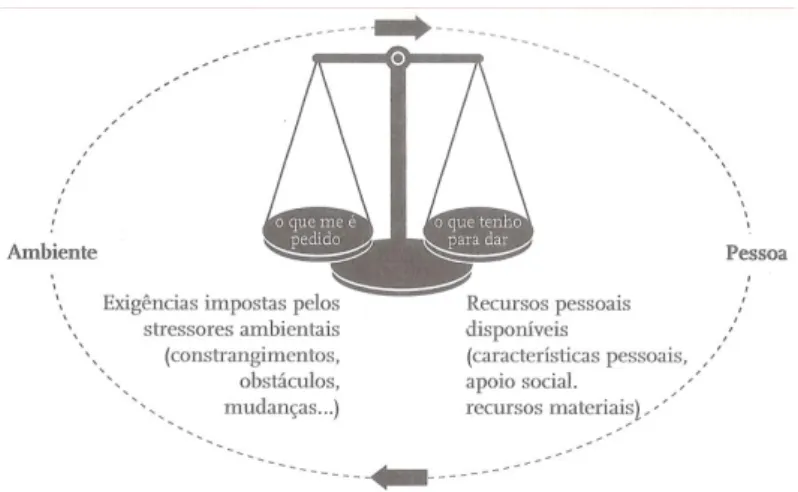 Figura 1.2. Avaliação primária e secundária 