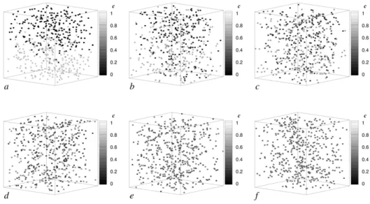 Figure 4.4: Evolution in physical and scalar sample spaces of notional particles are subject to Eqs