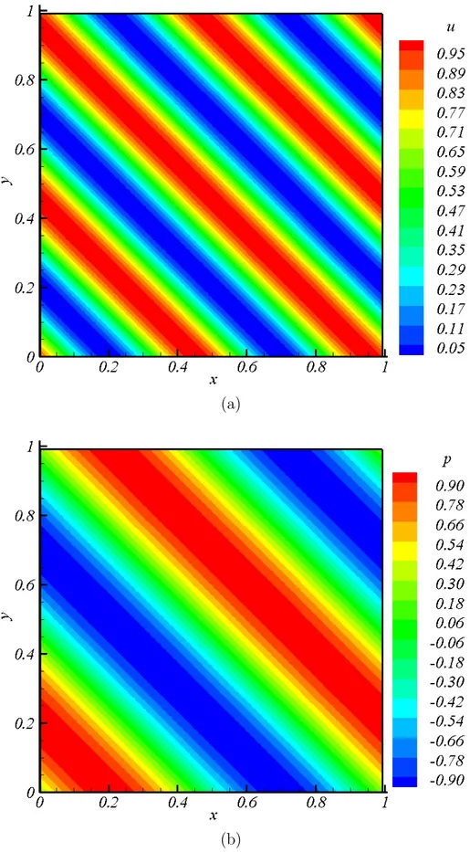 Figura 5.2: Campo da componente: (a) velocidade u e (b) press˜ao p, para propriedades f´ısicas vari´aveis.