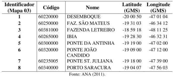 Figura 17 – Gráfico de disponibilidade temporal de dados de vazão da BHRA (1975-2010) 