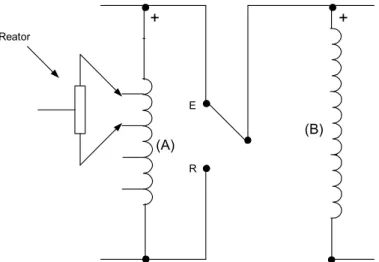 Figura 2.4: Atuação do reator de comutação evitando a interrupção do circuito. 