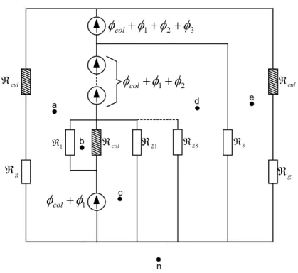 Figura 2.11: Marcação de pontos no circuito magnético, para aplicação do princípio da dualidade