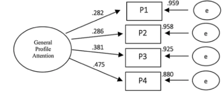 Fig. 1   Structural equation model  of the Atest-EF questionnaire
