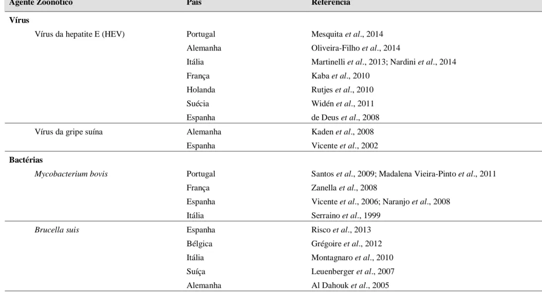 Tabela 1. Principais agentes zoonóticos detetados em javalis na Europa 