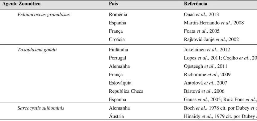 Tabela 1 (continuação): Principais agentes zoonóticos detetados em javalis na Europa 