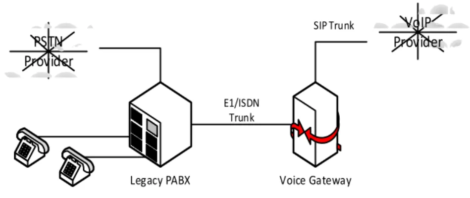 Figura 3.1 - Visão geral da atual arquitetura do sistema de telefonia da UFU. 