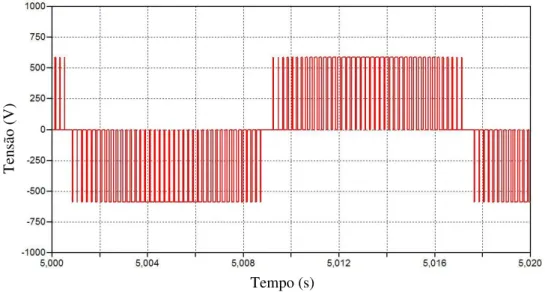 Figura 4.15  –  Detalhamento da tensão entre-fases AB do inversor – Caso 1. 