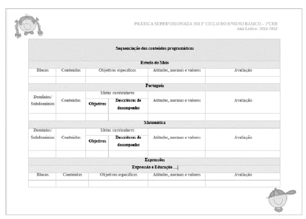 Figura  9  –  Modelo  de  Planificação  utilizado  na  PES-1ºCEB:  sequenciação  dos  conteúdos  programáticos 