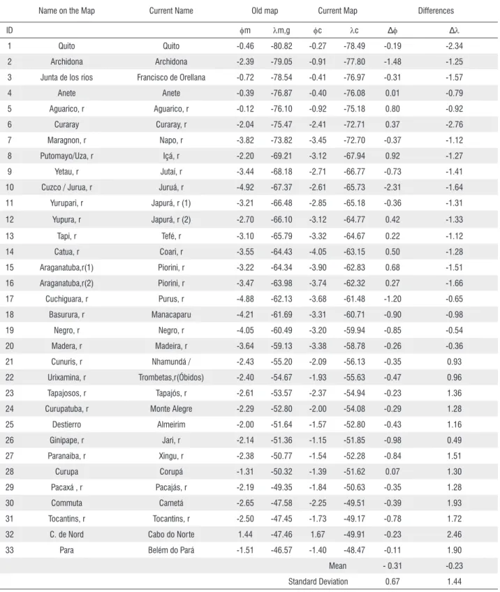 Table 4. Accuracy of coordinates of Nicolas Sanson’s map