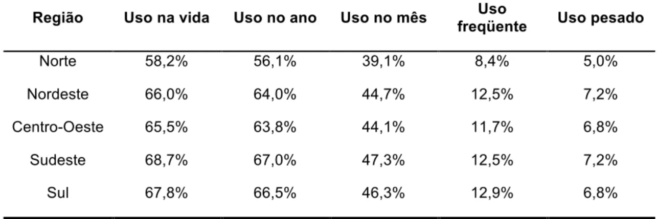 Tabela 1 - Comparação quanto ao uso na vida de bebida alcoólica entre as cinco capitais brasileiras