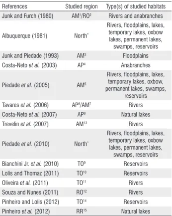 Table 1. Consulted studies for the compilation of the checklist of aquatic  macrophytes of Northern Brazil with information of the states and respective  types of studied habitats
