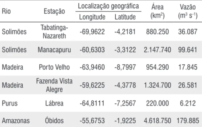 Tabela 1. Localização, dados de área e vazão média anual das estações  hidrológicas no período entre 2003 e 2011 (www.ore-hybam.org)