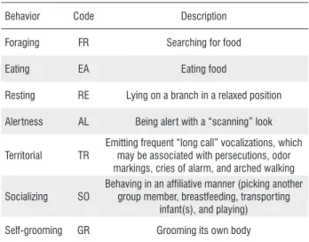 Table 2. Results of statistical tests.