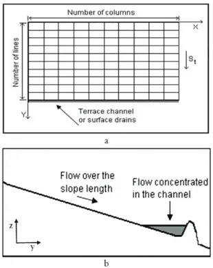 Figure 2. Schematic representation of the division of the slope in  a matrix system (a) and flow over the slope length and  concentrated flow in the channel (b)