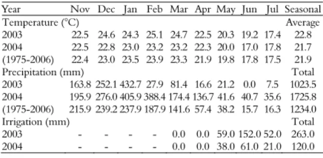 Table 2. Mean air temperature and monthly and seasonal rainfall  in 2003 and 2004. Viçosa, Minas Gerais State, Brazil