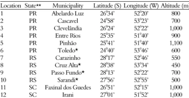 Table 1. State, municipality, latitude, longitude, and altitude of  the areas comprising each location in which the corn trials were  performed.