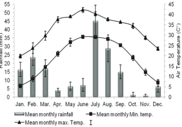 Figure 1. Mean monthly rainfall and air temperature during  2000–2005 at the experimental sites