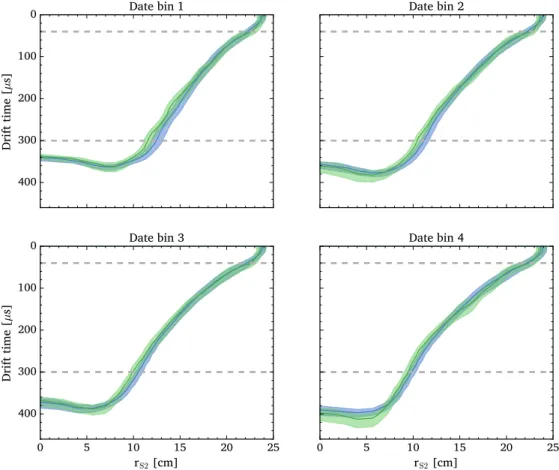 Figure 4 shows one method of comparing model to data (see caption).