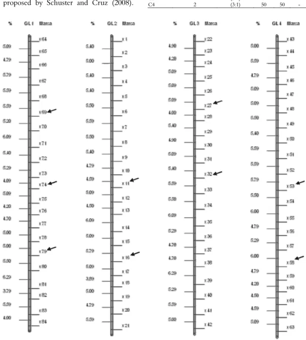 Table 1. Simulated oligogenic traits, number of genes and  percentage of effect of each gene on the phenotypic expression of  the characteristic