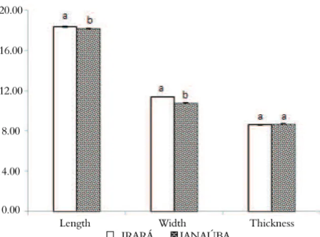 Figure 1. Length, width and thickness in millimeters (mm) of J. 