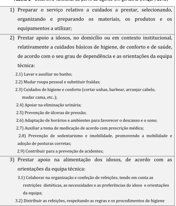 Tabela 2 - Descritivo funcional do perfil de agente em geriatria (ANQEP, 2012) 