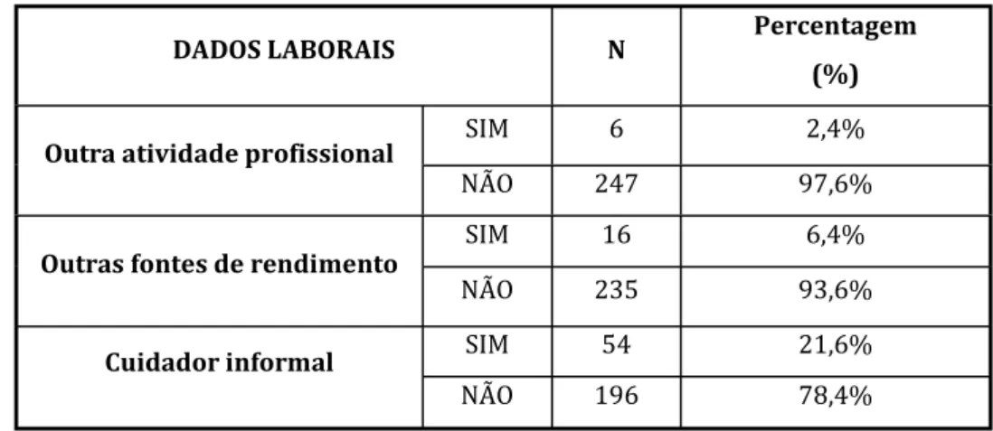 Tabela 7 – Comparação dos dados sociodemográficos e laborais entre os grupos sFL e cFL