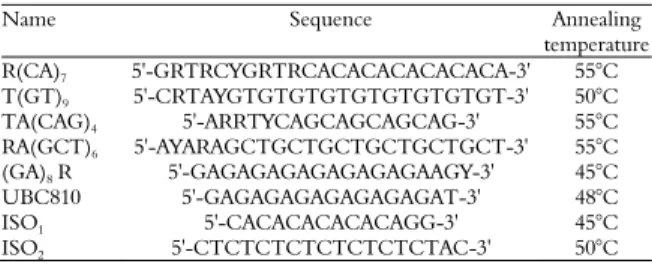 Table 2. ISSR primer sequences and annealing temperatures.  
