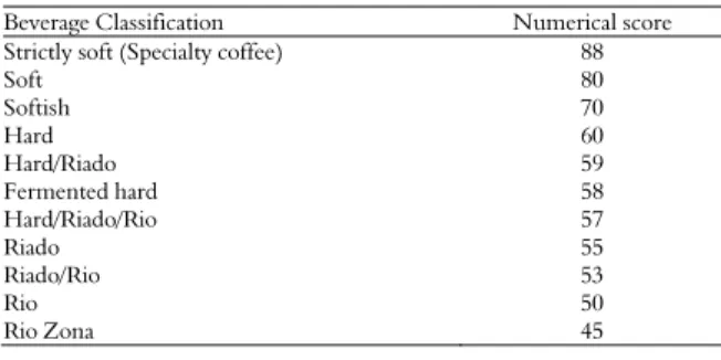 Table 1. Numerical scores for coffee cup test. 