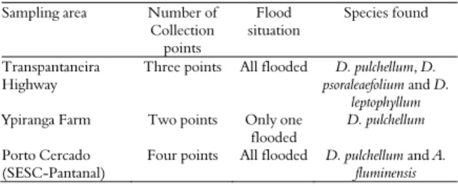 Table 1. Sampling area, number of collection points in each area,  point flood situation and species found in each area