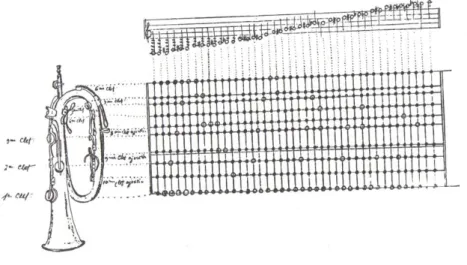 Fig. 17 – Tabela de digitação para a Corneta de dez chaves da patente original de Halary