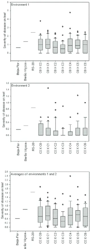 Figure 1. Boxpl environments 1an