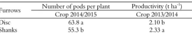 Table 4. Mean number of pods per plant and soy productivity (t  ha -1 ) in reference to the furrow openers