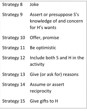 Tabela 2. Estratégias de cortesia positiva, por Brown e Levinson. 