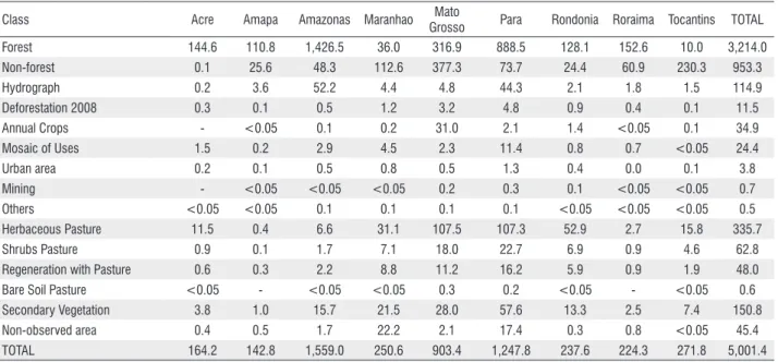 Table 3. Land Use and Land Cover by class for the Brazilian Amazon in 2008.