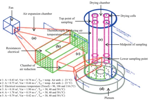 Figure 1. Experimental prototype of grain drying. 