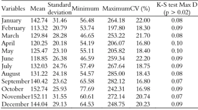 Table 1 shows the results of the descriptive analysis  of the number of hours available to carry out the 